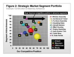 Market Segmentation Analysis Template Doc Sample