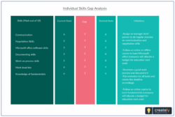 pin on gap analysis templates employee skills gap analysis template excel