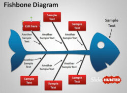 printable editable fishbone model  fppt fish bone root cause analysis template excel