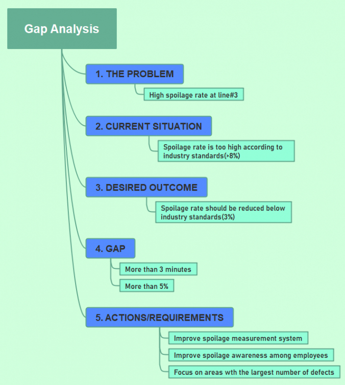 printable gap analysis template  edrawmind gap analysis in healthcare template word