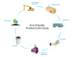 Printable Industry Life Cycle Analysis Template Doc Sample