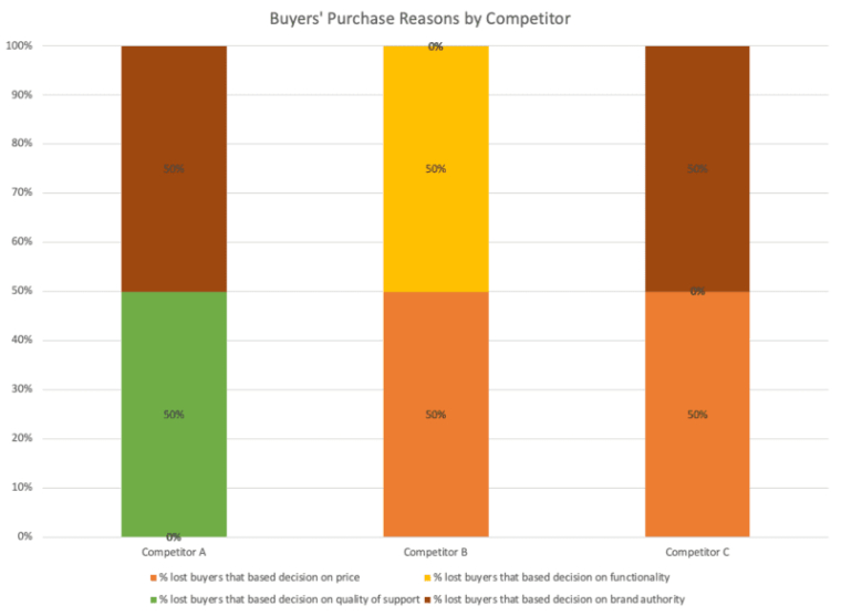 Sales Win Loss Analysis Template Pdf