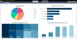 sample fit gap analysis template instant download fit and gap analysis template word