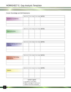 sample free printable gap analysis templates pdf excel word healthcare fit and gap analysis template example