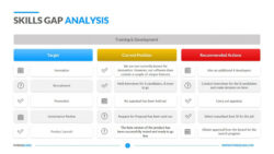 skills gap analysis template  download now  powerslides™ employee skills gap analysis template