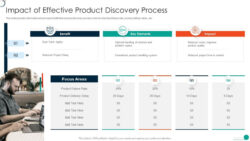 Software Development Impact Analysis Template Excel Sample