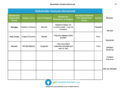 Stakeholders Analysis Matrix Template Word